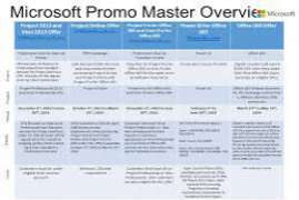 MICROSOFT VISIO PRO & PROJECT PRO
